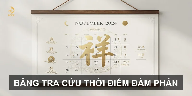 Bảng tra cứu thời điểm đàm phán