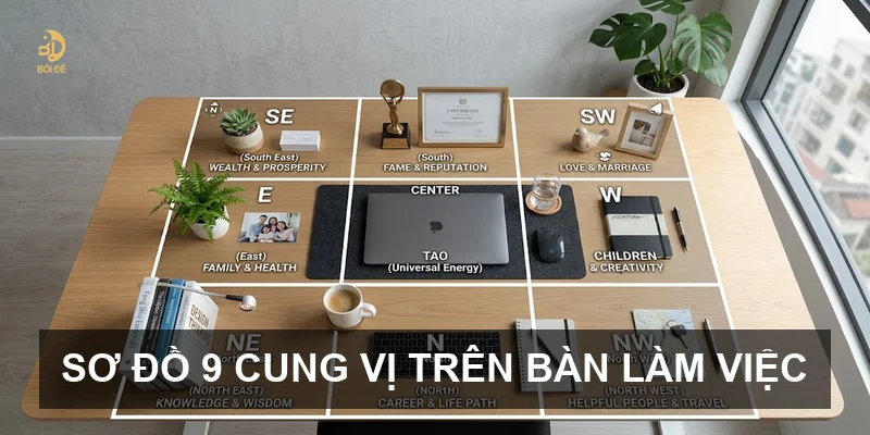 Sơ đồ 9 cung vị trên bàn làm việc
