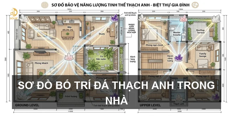 Sơ đồ bố trí đá thạch anh trong nhà