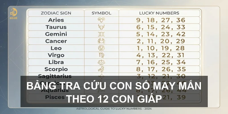 Bảng tra cứu con số may mắn theo 12 con giáp