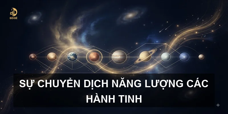 Sự chuyển dịch năng lượng các hành tinh