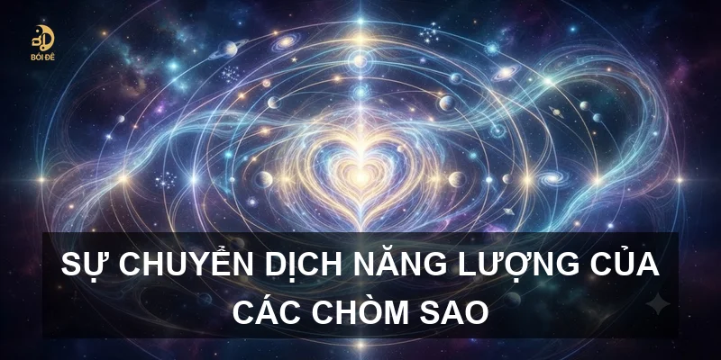 Sự chuyển dịch năng lượng của các chòm sao