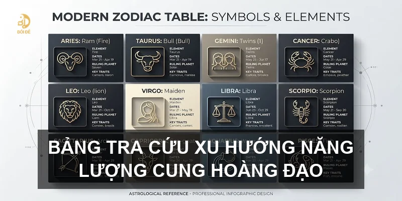 Bảng tra cứu xu hướng năng lượng cung hoàng đạo
