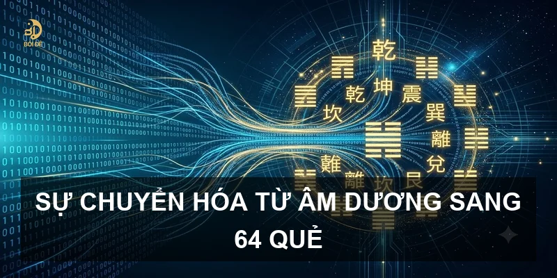Sự chuyển hóa từ Âm Dương sang 64 quẻ