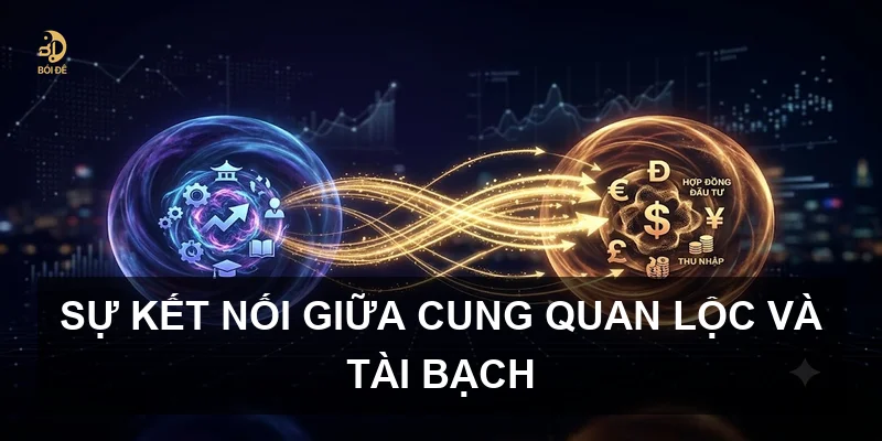 Sự kết nối giữa cung Quan Lộc và Tài Bạch