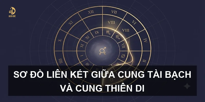 Sơ đồ liên kết giữa cung Tài Bạch và cung Thiên Di