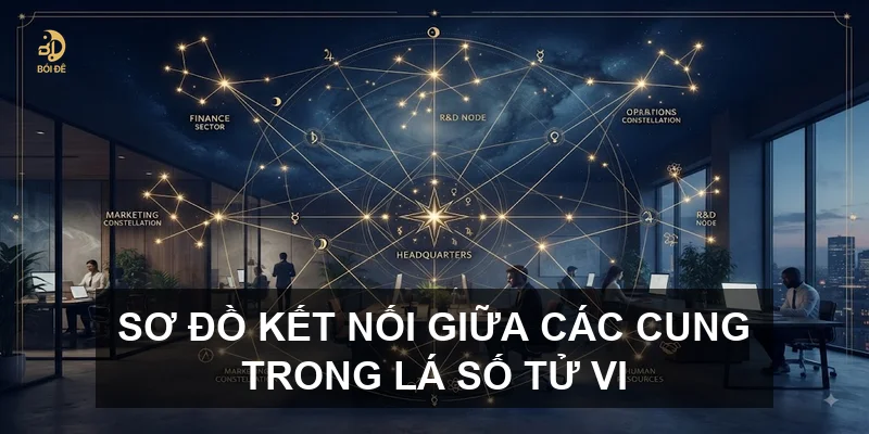 Sơ đồ kết nối giữa các cung trong lá số tử vi