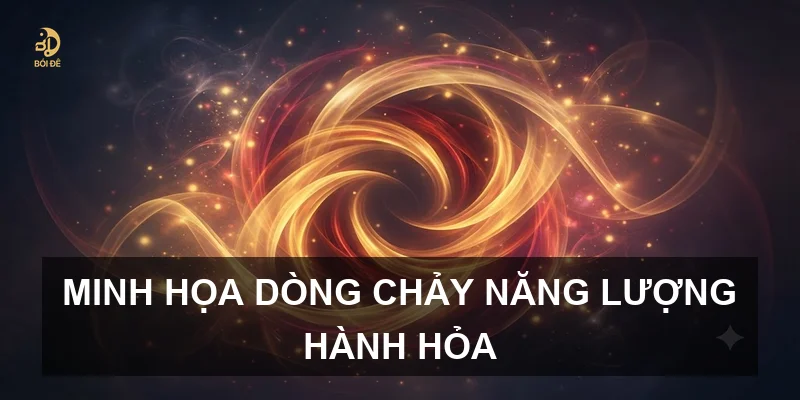Minh họa dòng chảy năng lượng hành Hỏa