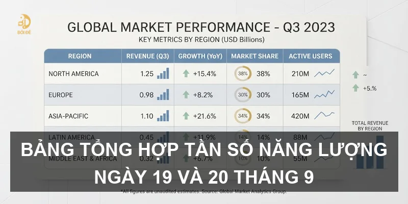 Bảng tổng hợp tần số năng lượng ngày 19 và 20 tháng 9