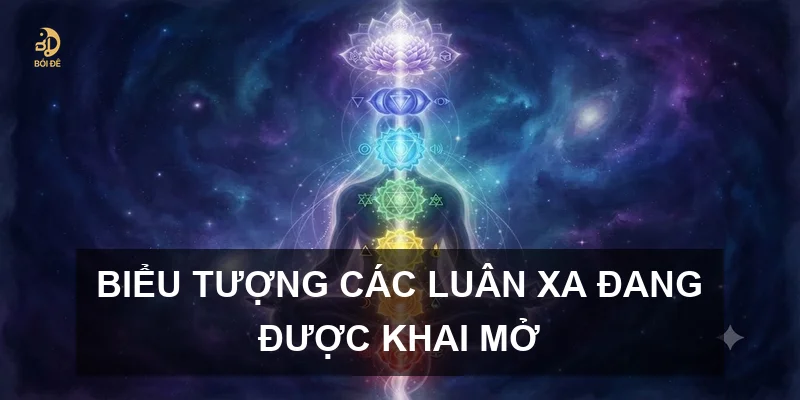 Biểu tượng các luân xa đang được khai mở