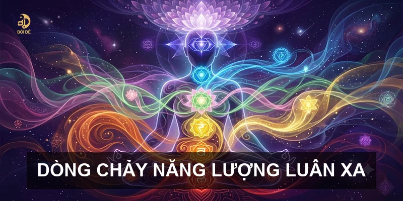 Dòng chảy năng lượng luân xa
