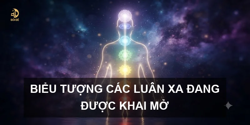 Biểu tượng các luân xa đang được khai mở