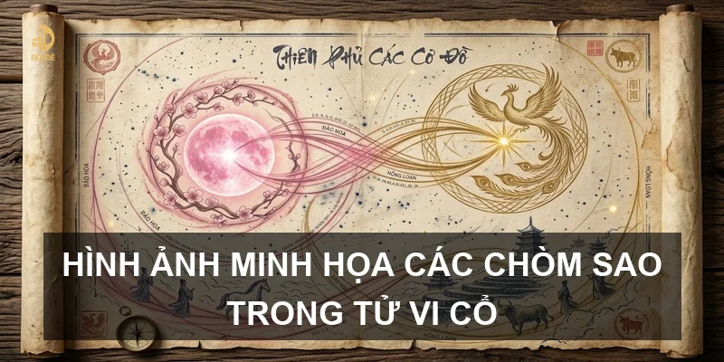 Hình ảnh minh họa các chòm sao trong tử vi cổ